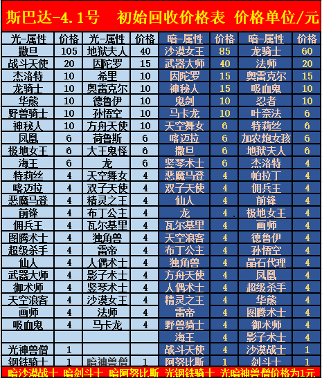 最新【魔灵召唤】全自动挂机项目：单机日入100-200，稳定长期，可工作室放大操作